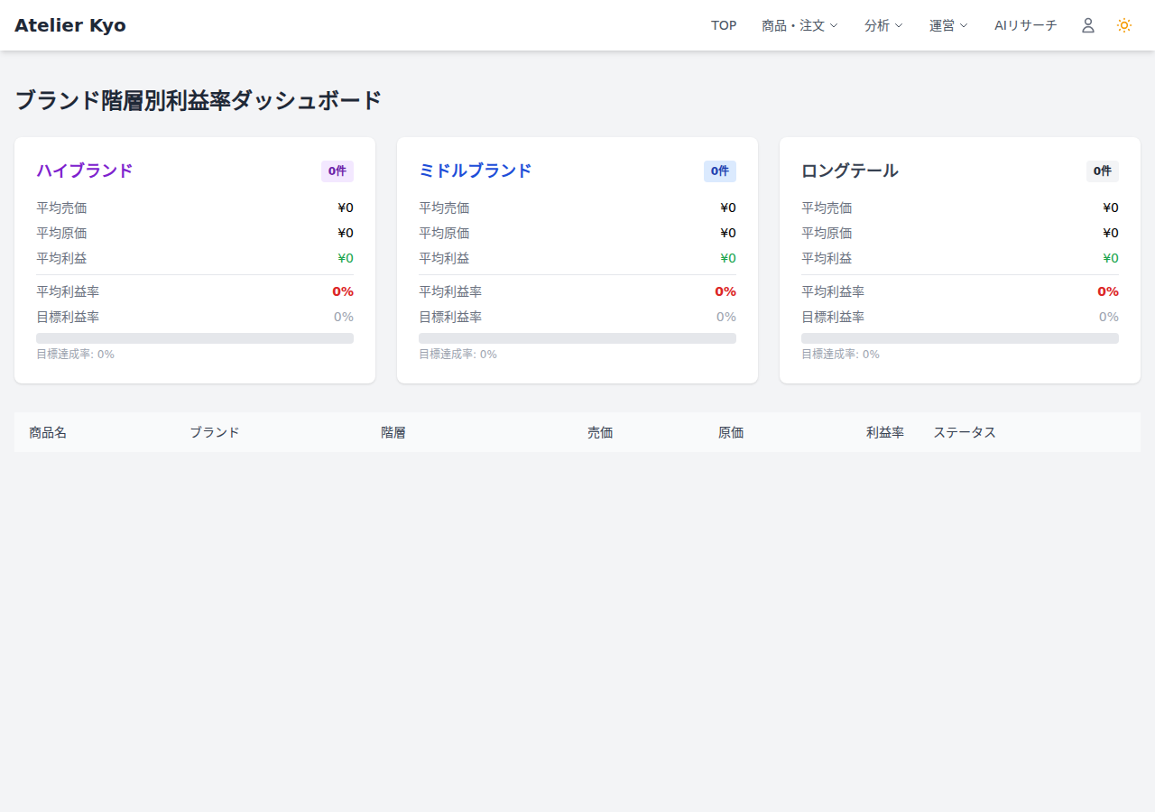 分析